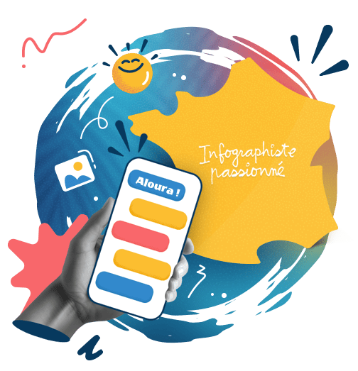 Contact Graphiste – Roy Design Illustration invitant à contacter Roy Design